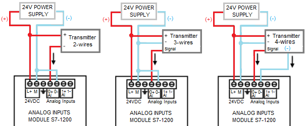 4-20mA loop diagram showing transmitter, PLC analog input, and loop wiring